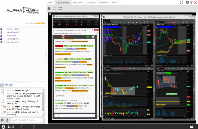 AlphaShark Trading Room